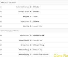 Macarthur FC vs Melbourne Victory Prediction