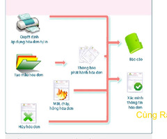 Phần mềm kế toán SThink Accounting