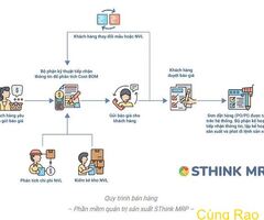 Phần mềm quản lý sản xuất – SThink MRP